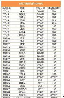 娱乐吃瓜精彩片酬,吃瓜群众眼中的明星片酬大揭秘
